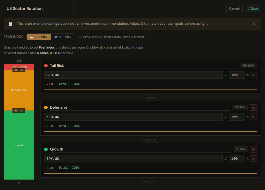 The zone editor in PortfolioLab, showing weights set across the chosen zones.