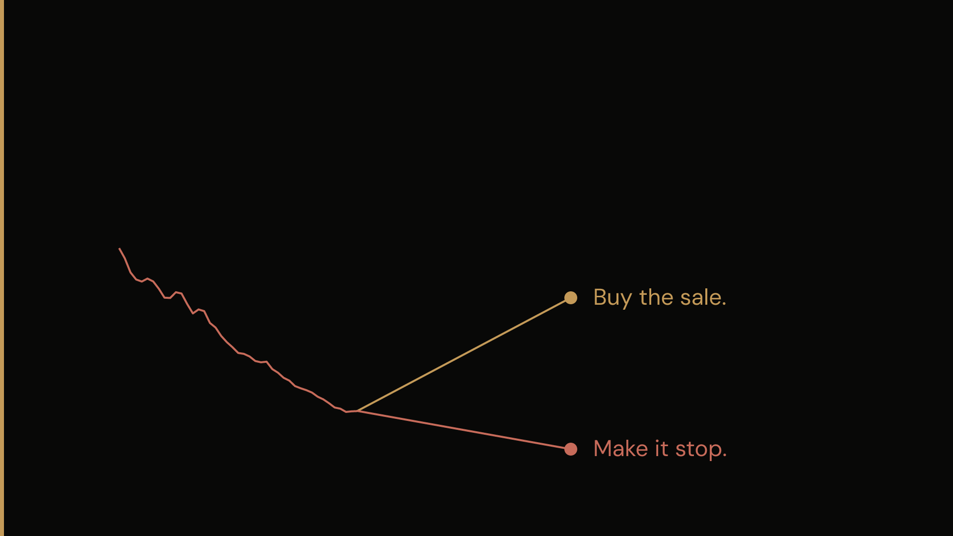 A falling market price line branches into two possible reactions — 'Buy the sale.' or 'Make it stop.'